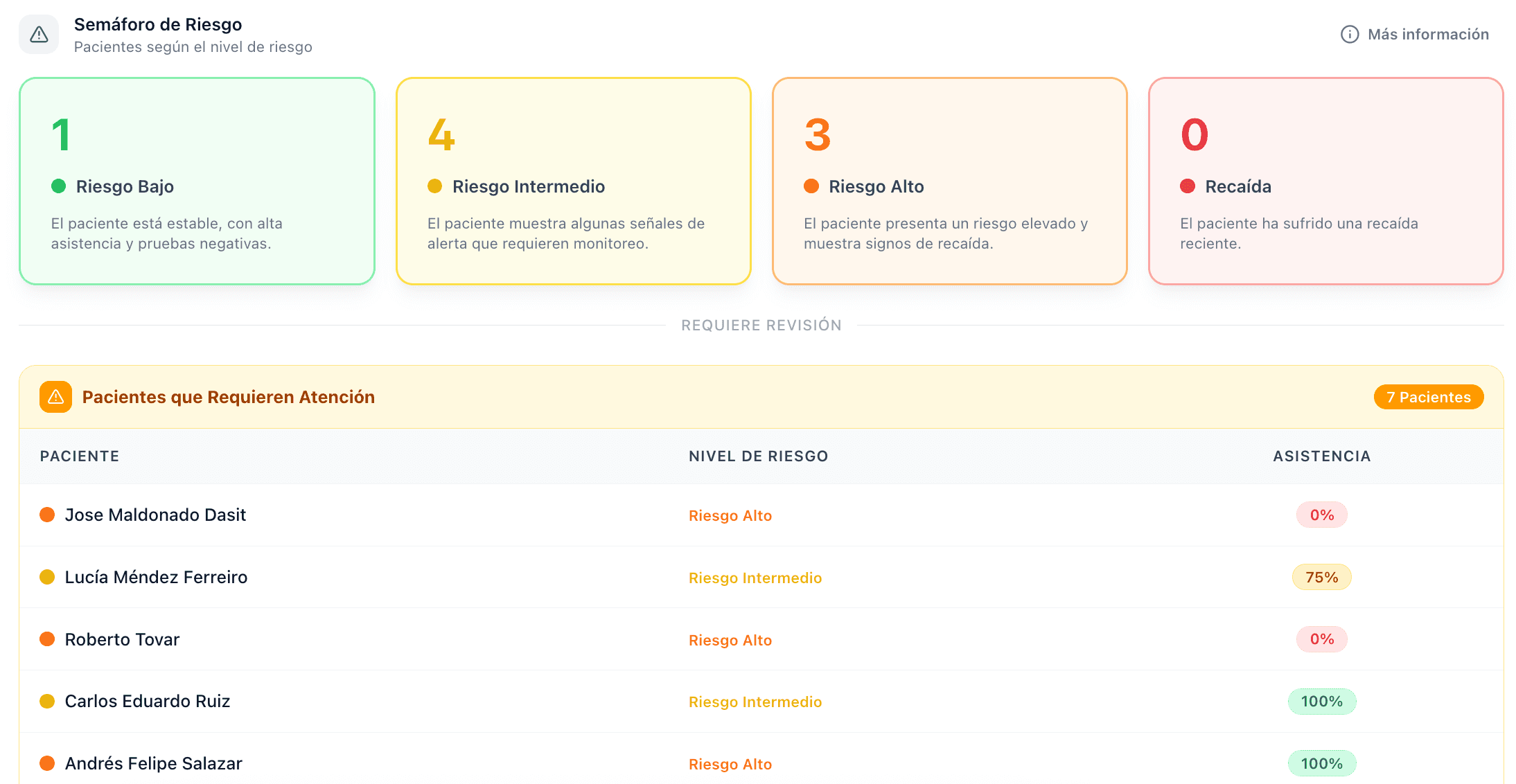 RenovAI AI Dashboard